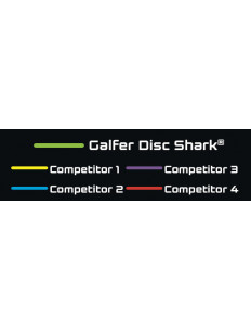 GALFER Tarcza Hamulcowa SHARK 2